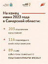 Самарская область входит в ТОП-10 регионов страны по количеству социальных предприятий